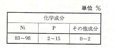 めっき皮膜の化学成分.jpg