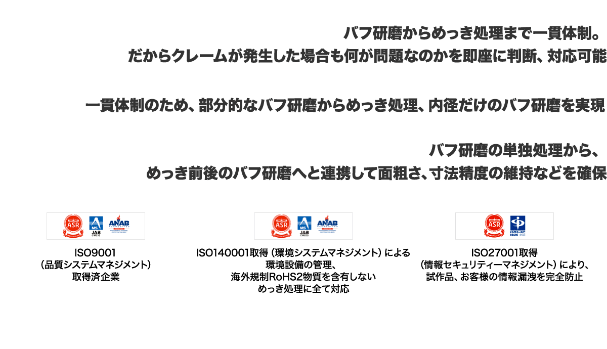 ISO9001（品質システムマネジメント）取得済企業