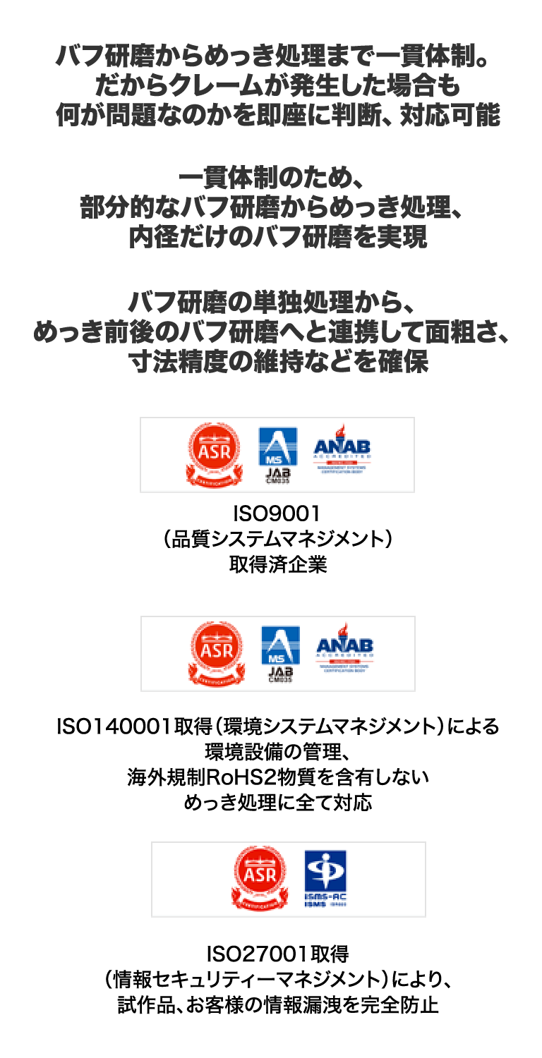 ISO9001（品質システムマネジメント）取得済企業