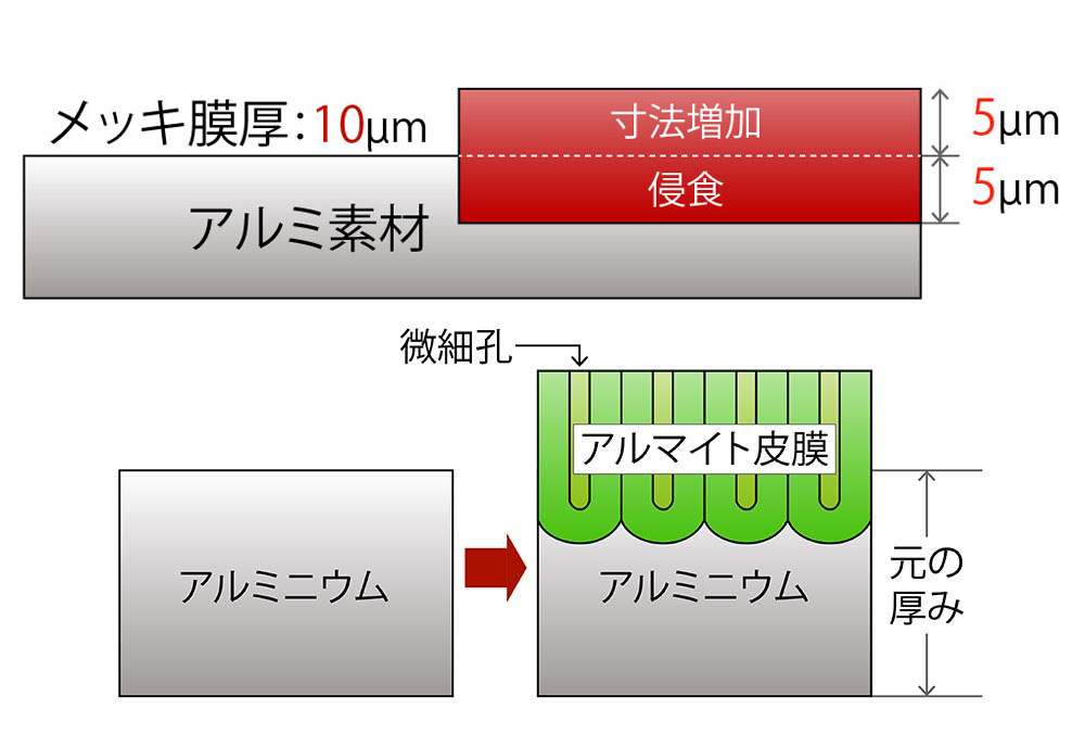 アルマイト被膜