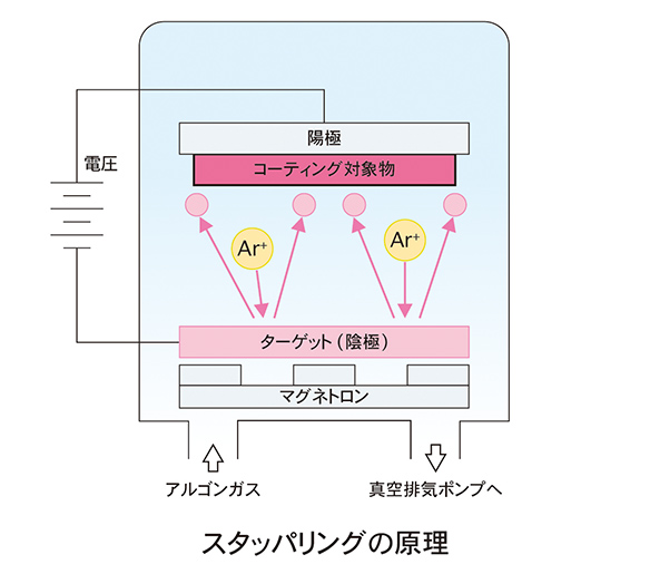 スタッパリングの原理