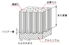 Screenshot 2024-01-23 at 06-40-47 陽極酸化皮膜の構造 技術情報 MISUMI-VONA【ミスミ】.png